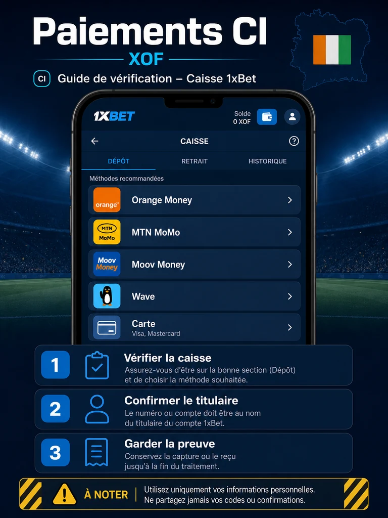 Paris football 1xBet Côte d’Ivoire: matchs et cotes